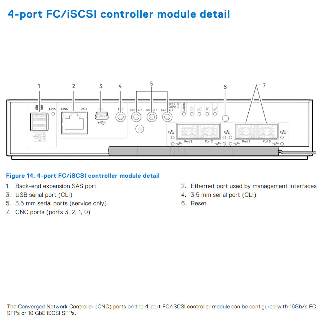 Dell PowerVault ME4024 (24x2.5") Chassis