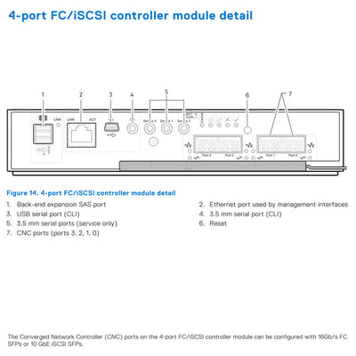 Dell PowerVault ME4084 (84x3.5") Chassis