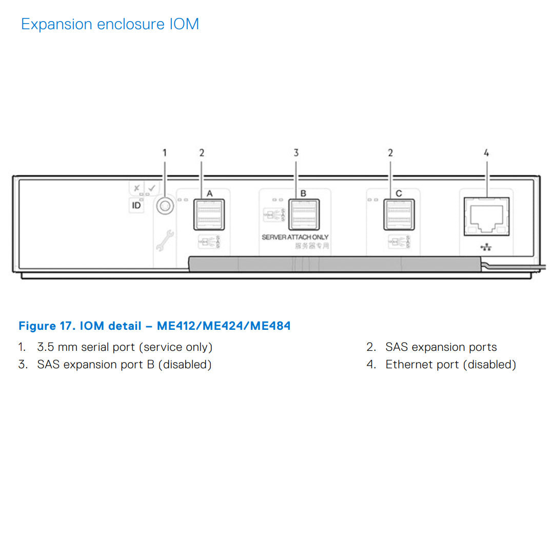Dell PowerVault ME484 (84x3.5") Chassis