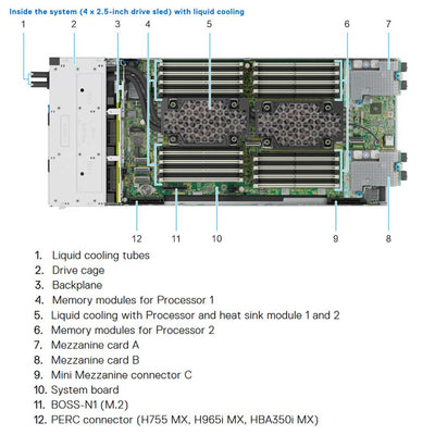 Dell PowerEdge MX760c Compute Blade CTO