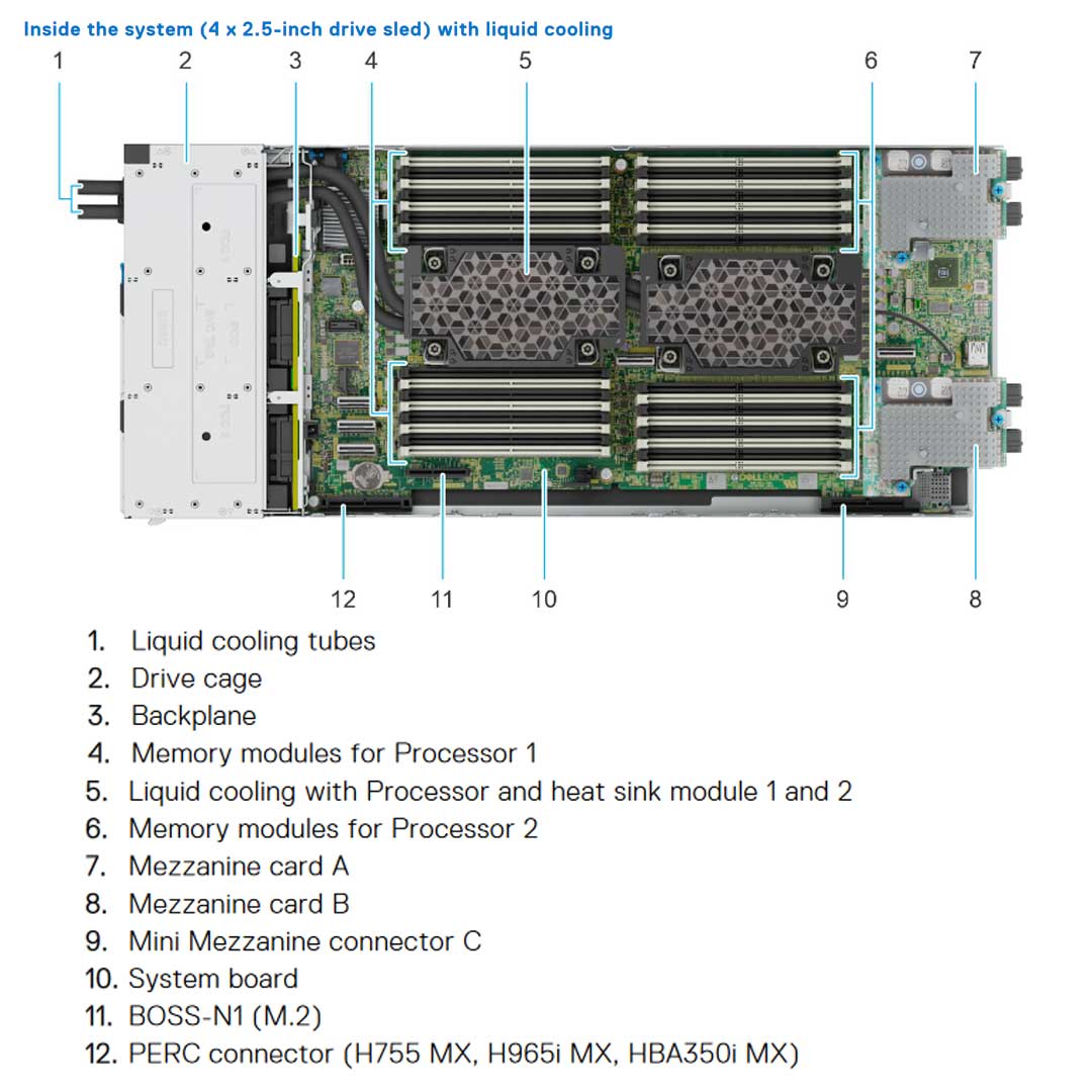 Dell PowerEdge MX760c 4x2.5" SFF Compute Sled Chassis