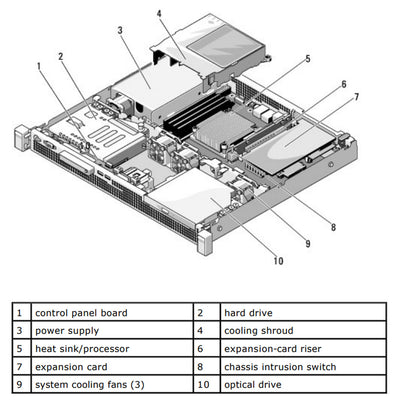 Dell PowerEdge R210 Rack Server Chassis (2x2.5")