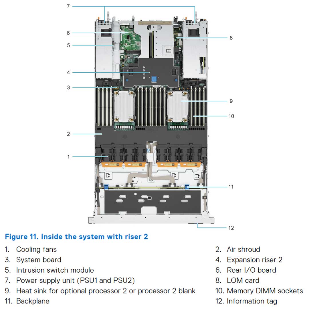 Dell PowerEdge R660 Rack Server Chassis (16x E3.S NVMe EDSFF)