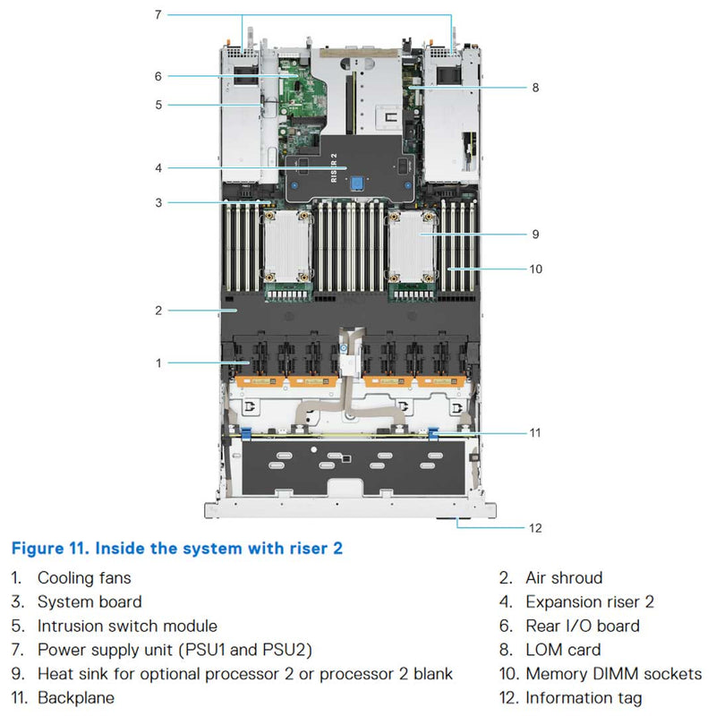 Dell PowerEdge R660 Rack Server No Backplane