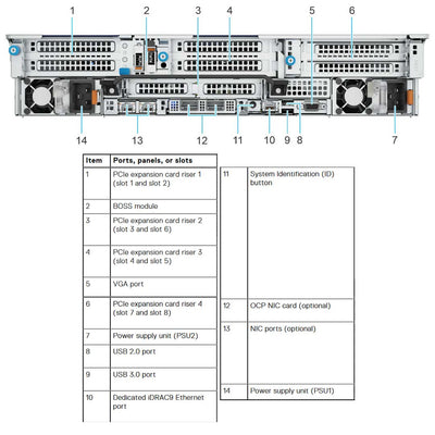 Dell PowerEdge R760 Rack Server Chassis (24x 2.5") SAS/SATA/NVMe