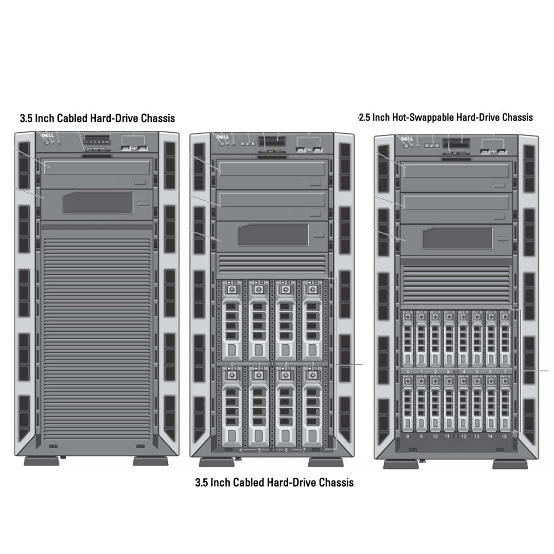 Dell PowerEdge T420 Tower Server CTO