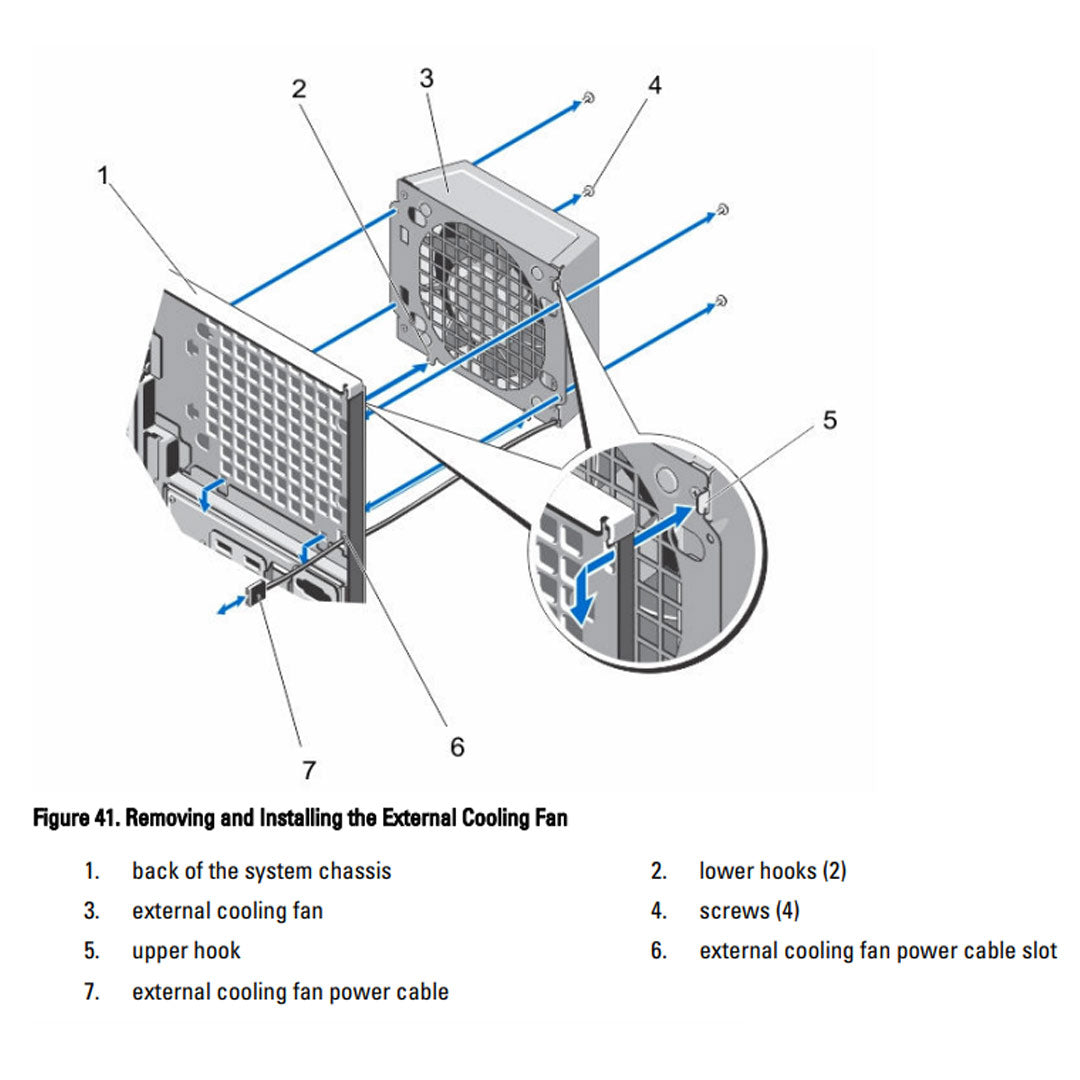Dell PowerEdge T420 Tower Server CTO