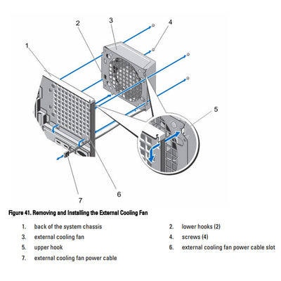 Dell PowerEdge T420 Tower Server CTO