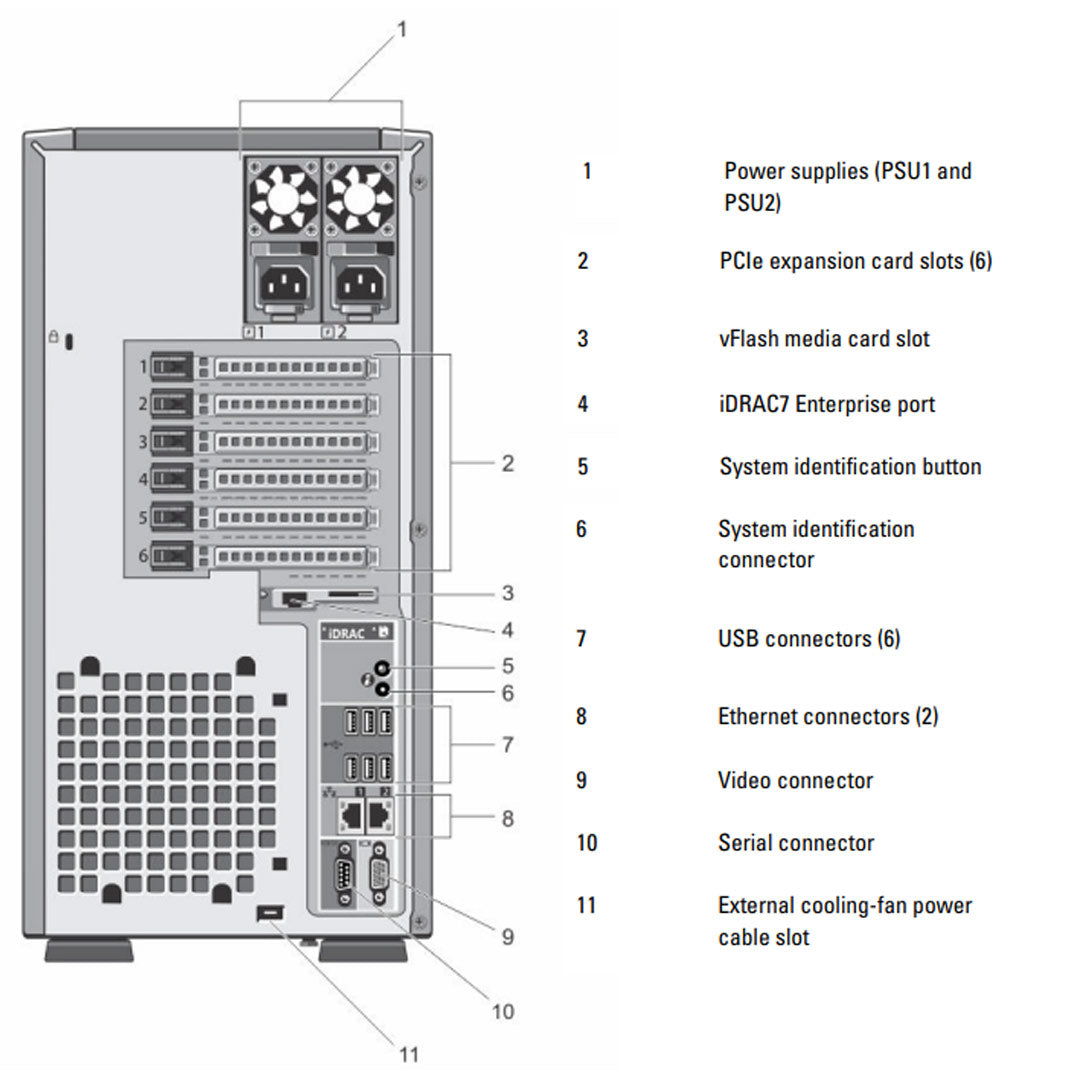Dell PowerEdge T420 Tower Server CTO