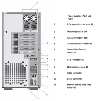 Dell PowerEdge T420 Tower Server CTO
