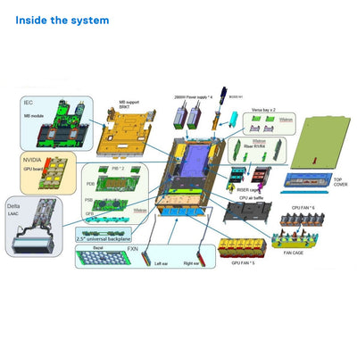 Dell PowerEdge XE8640 Rack Server CTO
