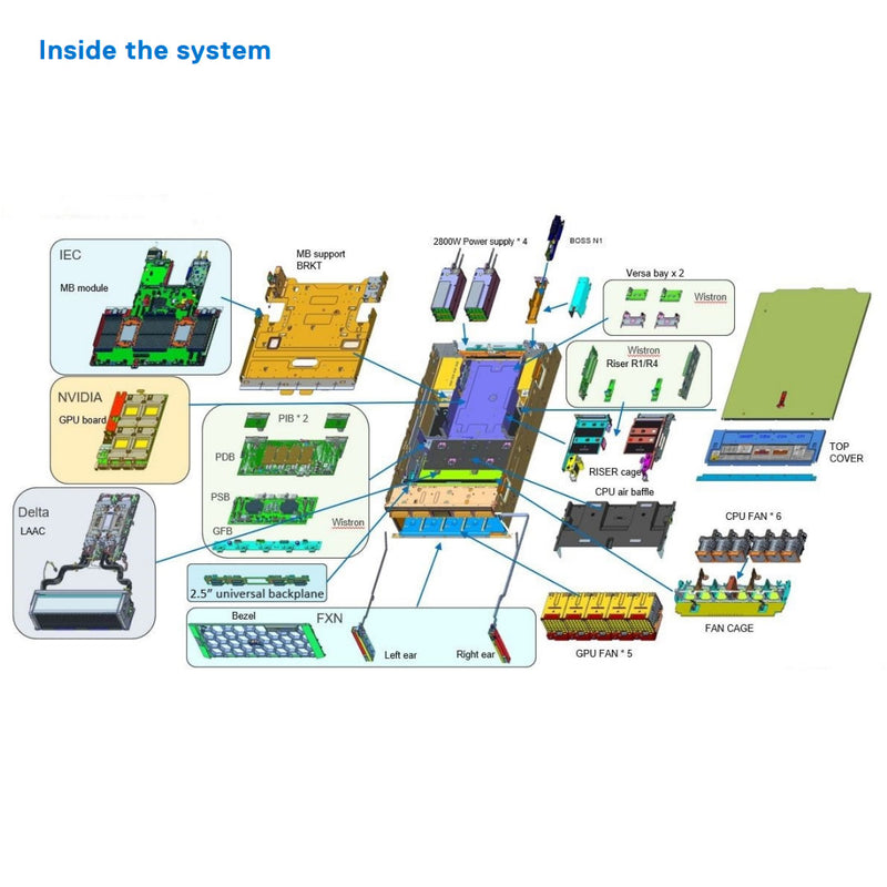 Dell PowerEdge XE8640 Rack Server CTO