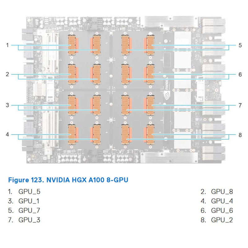 Dell PowerEdge XE9680 Fully Loaded 8x A100 SXM4