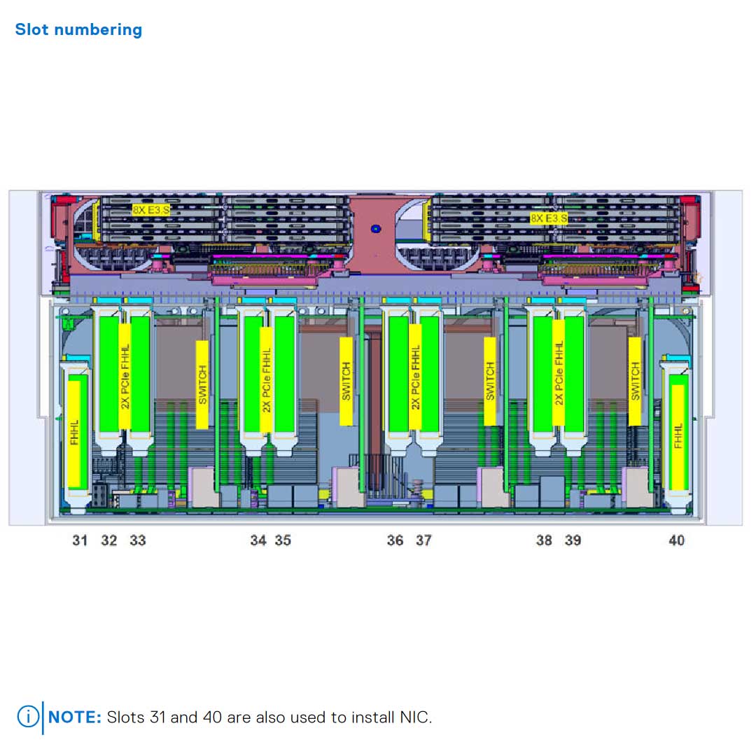 Dell PowerEdge XE9680 Rack Server Chassis (16x E3.S EDSFF)