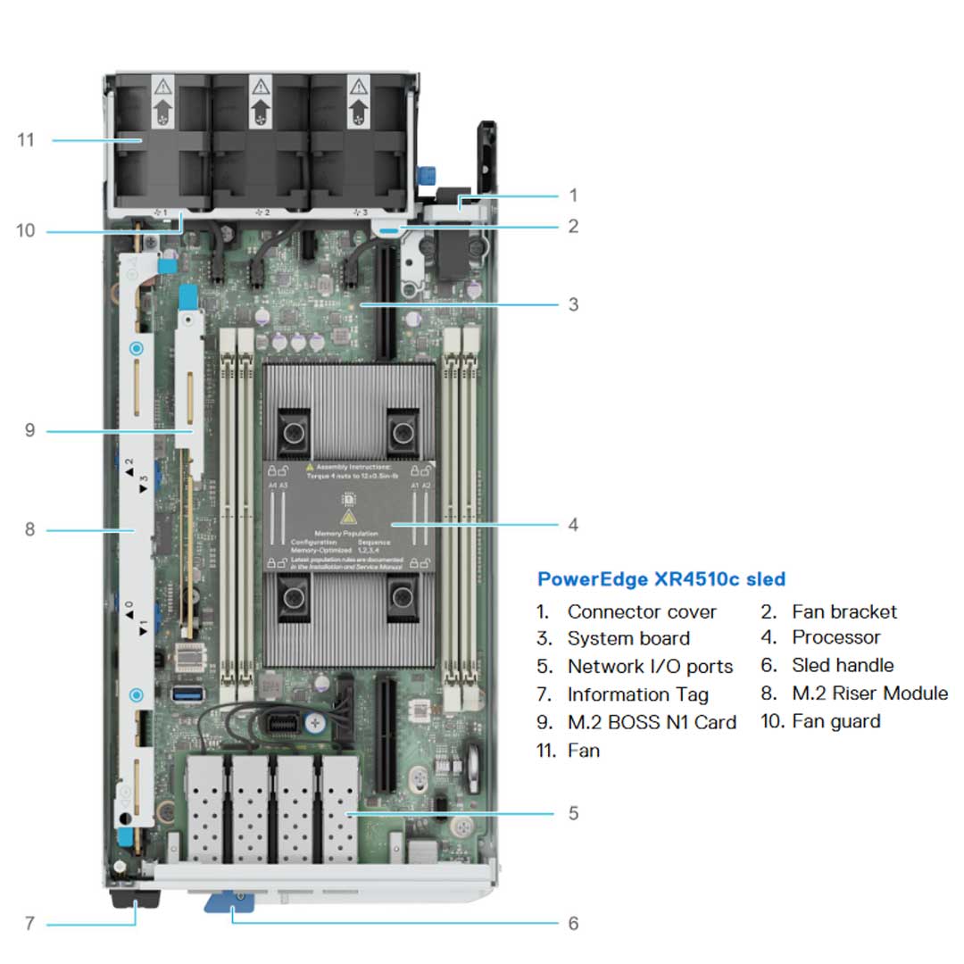 Dell PowerEdge XR4510C Server Chassis W/ RAF