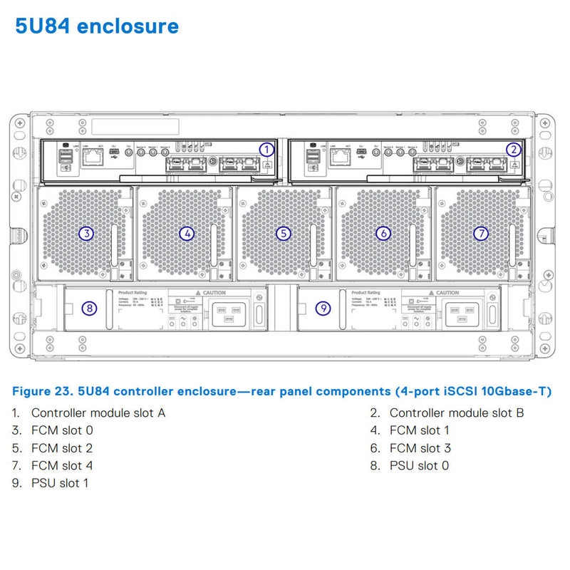 Dell PowerVault ME484 84x3.5" SAN Expansion Array CTO