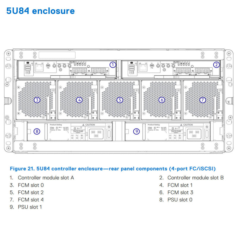 Dell PowerVault ME484 84x3.5" SAN Expansion Array CTO