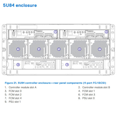 Dell PowerVault ME484 (84x3.5") Chassis