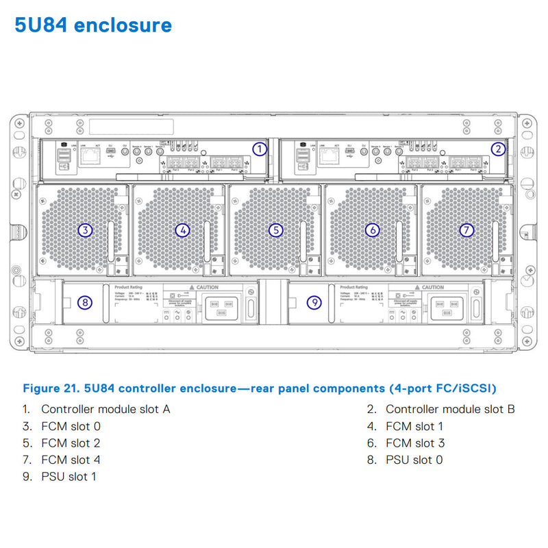 Dell PowerVault ME484 (84x3.5") Chassis