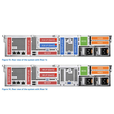 Dell PowerEdge R760XS Rack Server Chassis (8x 3.5")