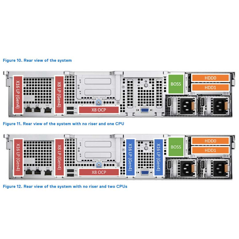 Dell PowerEdge R760XS Riser Config