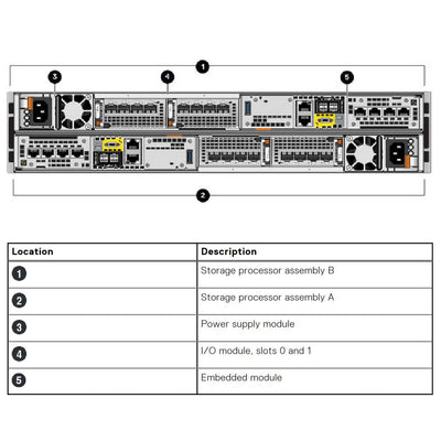 Dell EMC Unity XT 480F All Flash