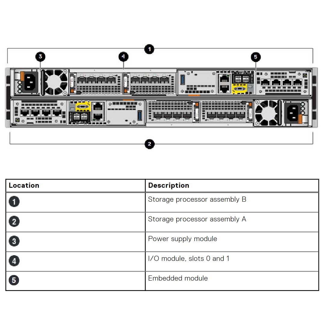 Dell EMC Unity XT 480 Hybrid