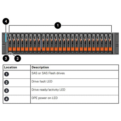 Dell EMC Unity XT 680 Hybrid