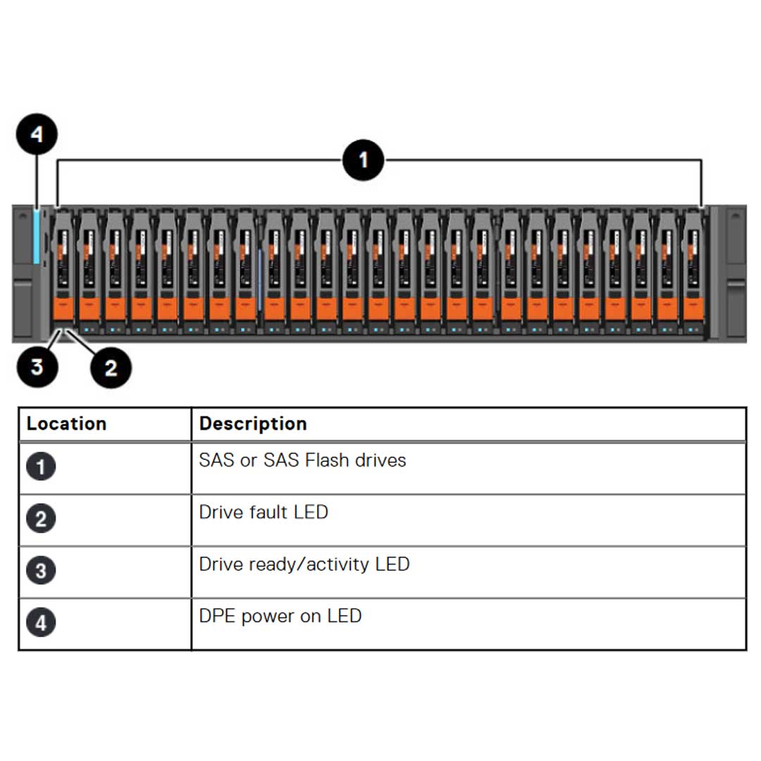 Dell EMC Unity XT 380 Hybrid
