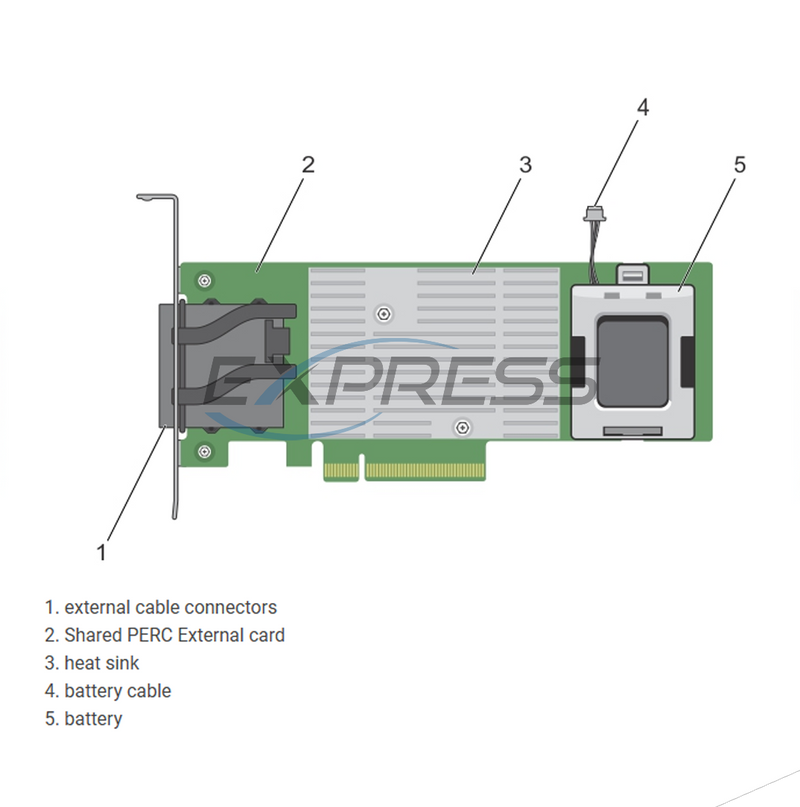 Dell VRTX Shared PERC 8 (SPERC8-e) External Multi Server RAID Controller | 0HX53