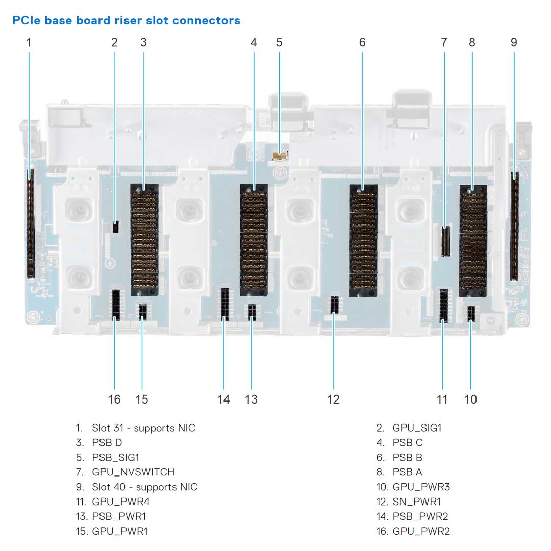 Dell PowerEdge XE9680 Rack Server CTO