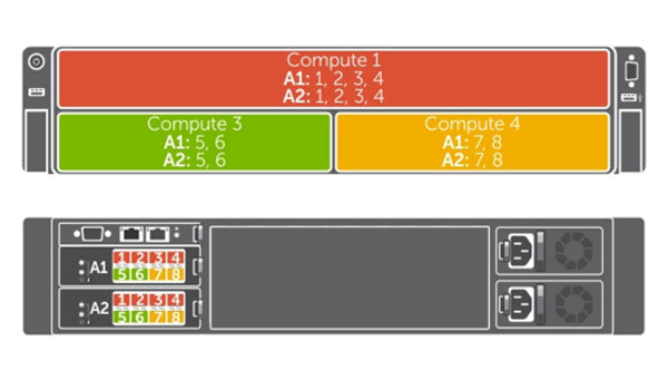 Dell PowerEdge FX2 3-Bay Enclosure Chassis
