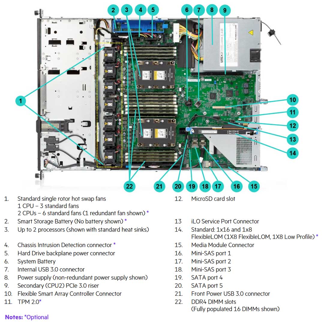 HPE ProLiant DL160 (G10) 4208 2.1GHz 8 Core 1P 16GB-R 4LFF 500W PS Server | P19561-B21