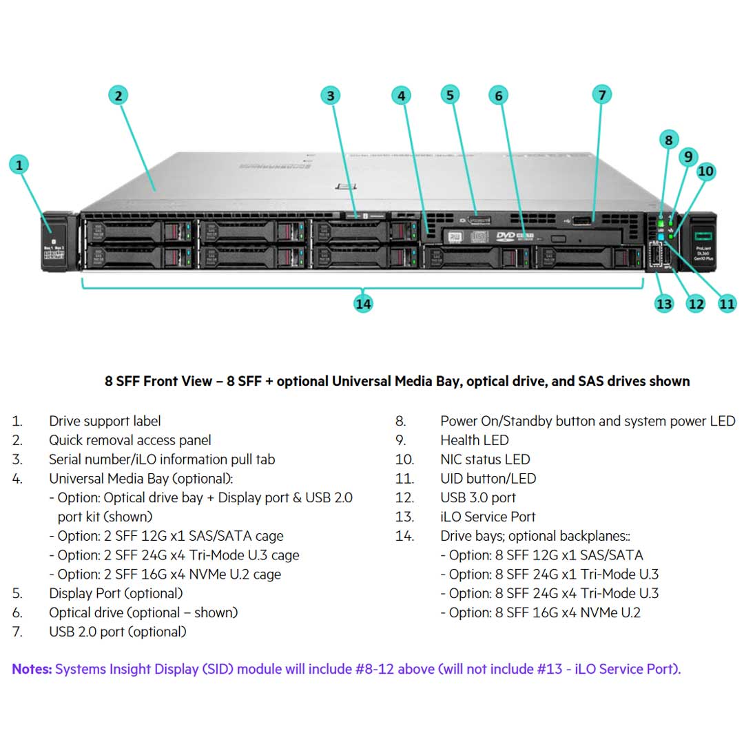 HPE ProLiant DL360 (G10) Plus 4309Y 2.8GHz 8C 1P 32GB-R MR416I-A NC 8SFF 800W PS Server | P55240-B21