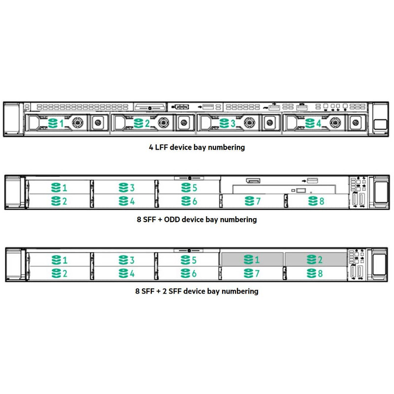 HPE ProLiant DL360 (G10) Plus 4310 2.1GHz 12 Core 1P 32GB-R P408i-A NC 8SFF 800W PS Server | P39886-B21