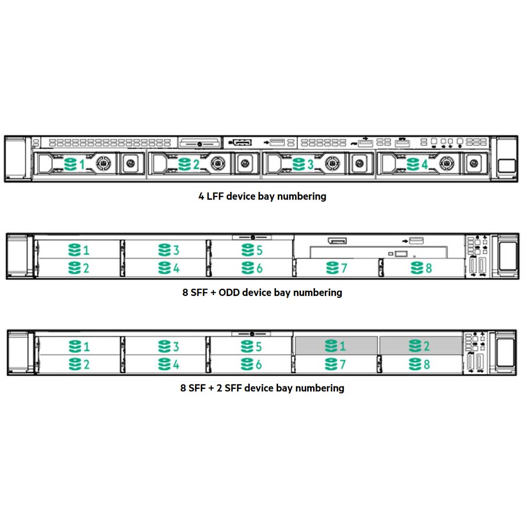 Hpe Proliant Dl360 Gen10 Plus 4Lff Nc Rack Chassis | P28947-B21