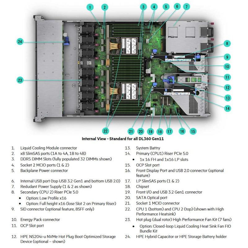 HPE ProLiant DL360 (G11) 4410Y 2.0GHz 12 Core 1P 32GB-R NC 4LFF 800W PS Server | P60735-B21