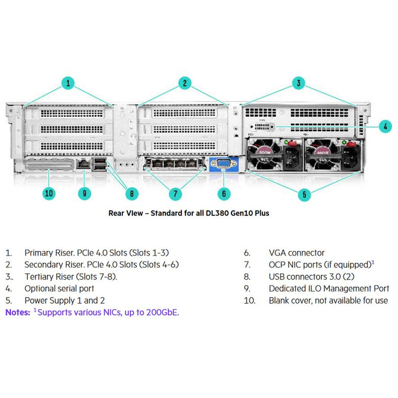 HPE ProLiant DL380 (G10) Plus 4310 2.1GHz 12C 1P 32GB-R MR416I-P NC 8SFF 800W PS Server | P55246-B21