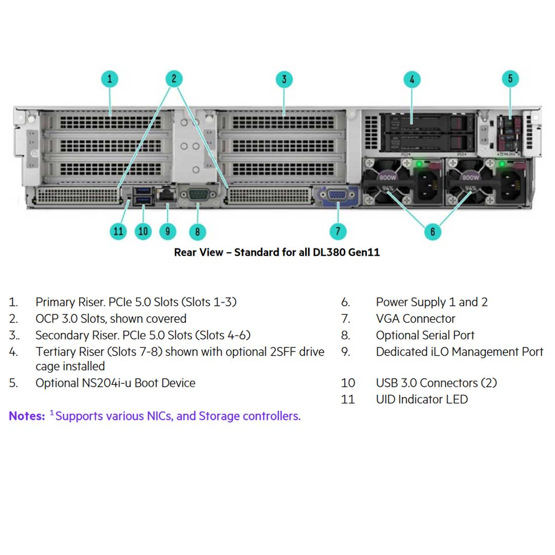 HPE ProLiant DL380 (G11) 4410Y 2.0GHz 12 Core 1P 32GB-R MR408I-O NC 8SFF 800W PS Server | P52560-B21