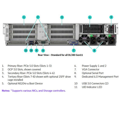 HPE ProLiant DL380 (G11) 4410Y 2.0GHz 12 Core 1P 32GB-R NC 12LFF 800W PS Server | P52562-B21