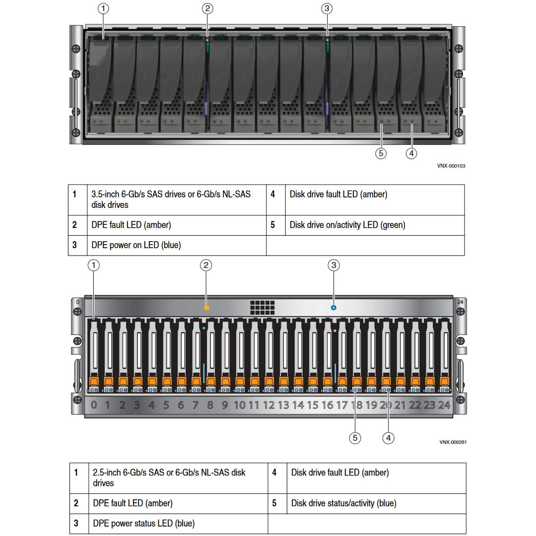EMC VNX5300 Disk Processor Enclosure (DPE)