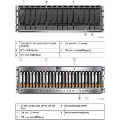 EMC VNX5300 Disk Processor Enclosure (DPE)