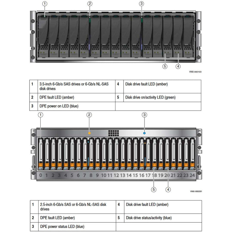 EMC VNX5300 Disk Processor Enclosure (DPE)