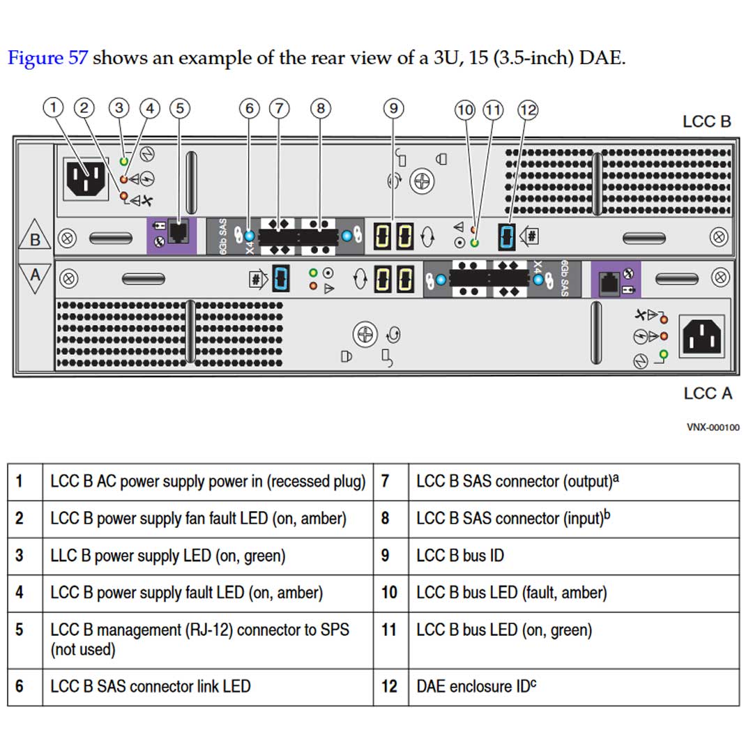 EMC VNX5300 Disk Processor Enclosure (DPE)