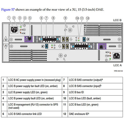 EMC VNX5300 Disk Processor Enclosure (DPE)