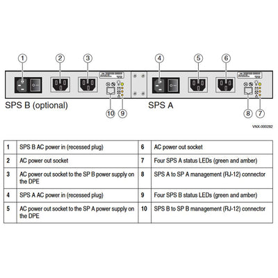 EMC VNX5300 Disk Processor Enclosure (DPE)