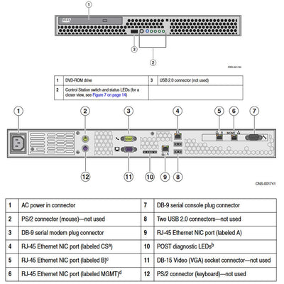 EMC VNX5300 Disk Processor Enclosure (DPE)