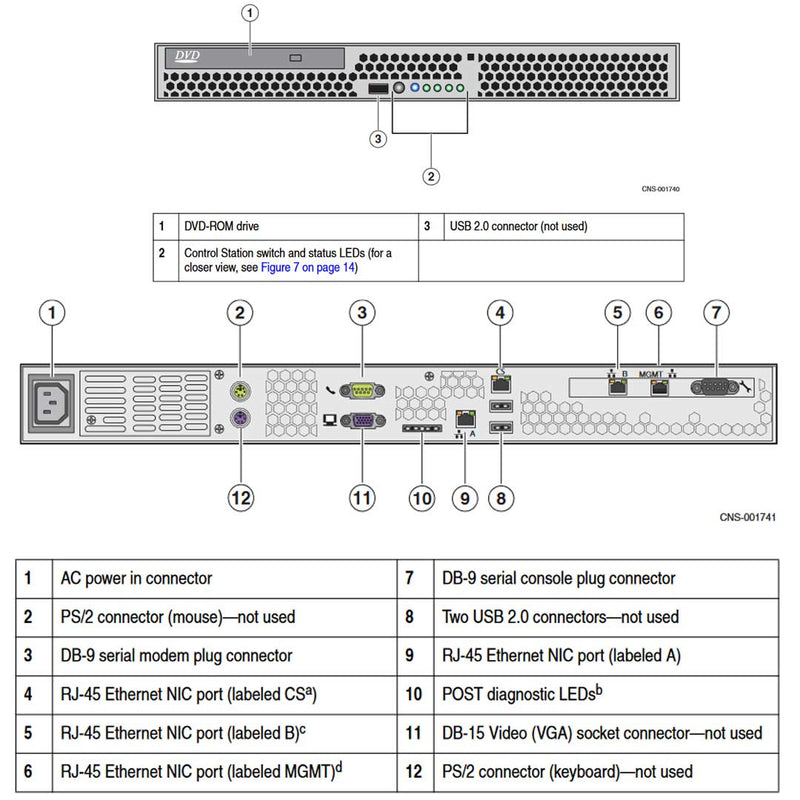 EMC VNX5300 Disk Processor Enclosure (DPE)