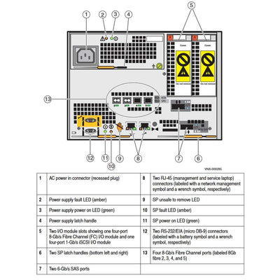 EMC VNX5300 Disk Processor Enclosure (DPE)