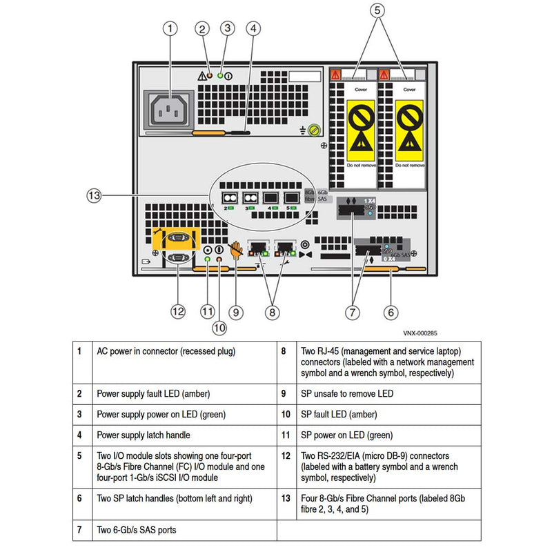 EMC VNX5300 Disk Processor Enclosure (DPE)